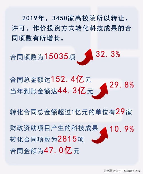 聚焦技術轉移 我國高等院校與科研院所成果轉化態勢及展望