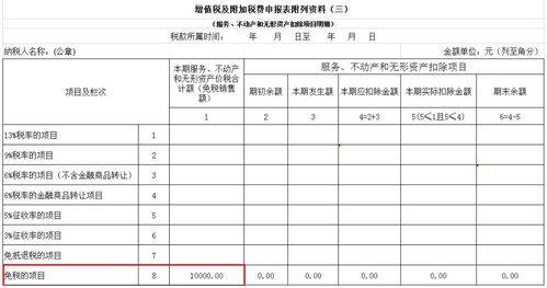 技術轉讓、技術開發與推廣免征增值稅的關鍵要點解析