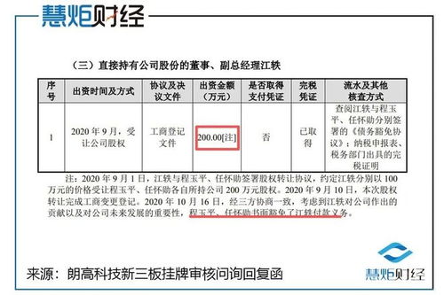 朗高科技IPO 業績高增背后的毛利率隱憂與技術轉讓迷局